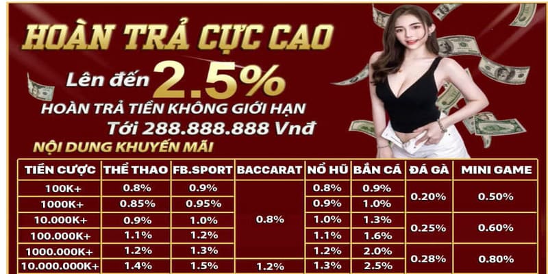 Khuyến mãi S666 hoàn trả lên đến 2,5%